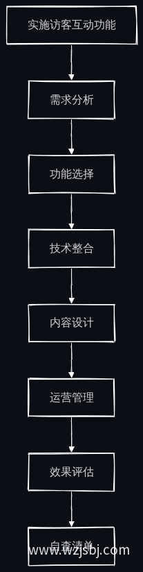 实施步骤流程图