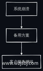 突发事件应对流程图