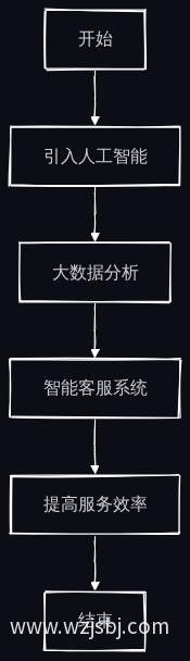 服务模式多元化流程图