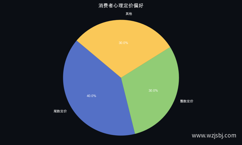 消费者心理定价偏好