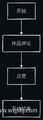 互动性流程图