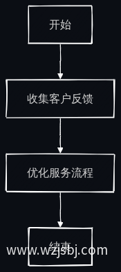 业务流程图