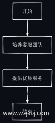 业务流程图
