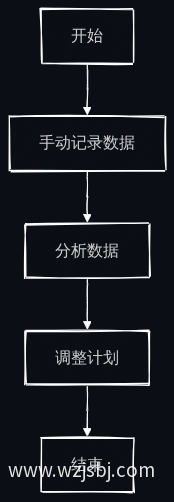 教练工作流程图