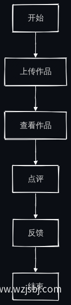 用户体验流程图