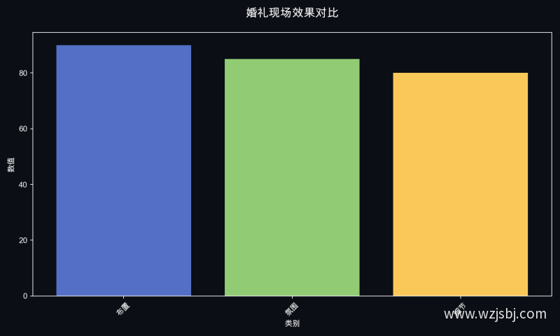 婚礼现场效果对比