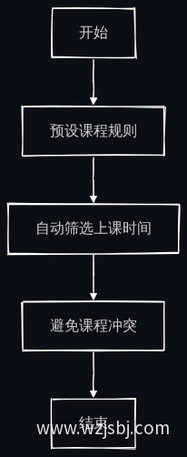 业务流程图