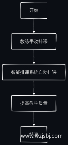业务流程图