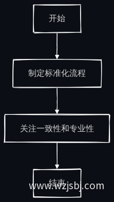 服务流程优化图