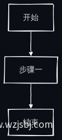 业务流程图