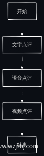 功能多样性流程图