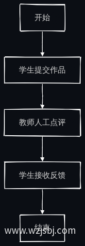 传统点评流程图