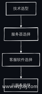 实施步骤图
