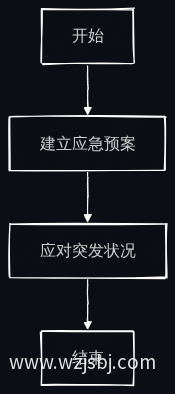 业务流程图