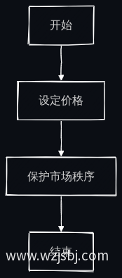 业务流程图