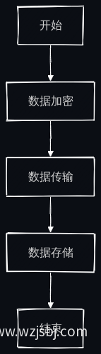 数据加密流程图
