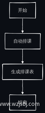 业务流程图
