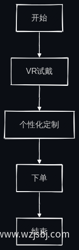 业务流程图