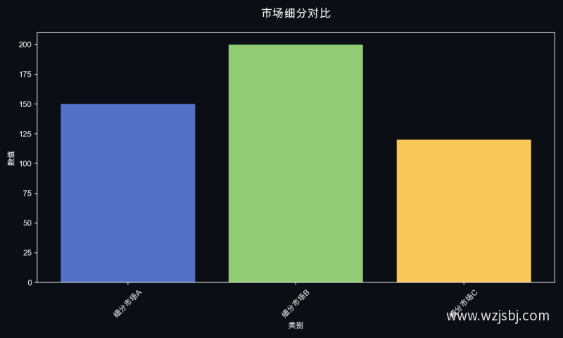 市场细分对比