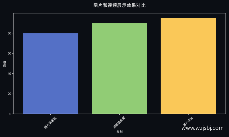 图片和视频展示效果对比