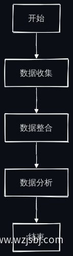 数据收集与整合流程图