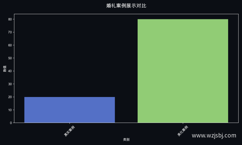 婚礼案例展示对比