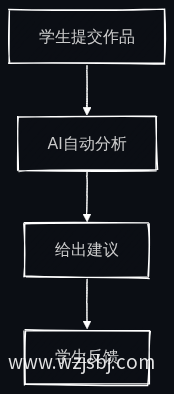 实时点评流程图