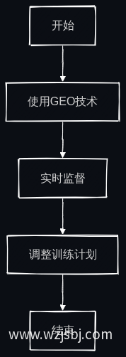 业务流程图