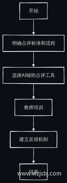业务流程图