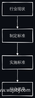 智能监督标准化流程图