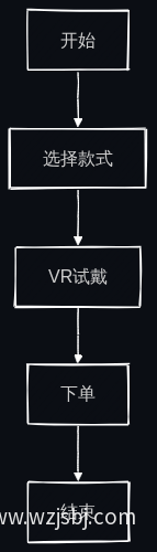 业务流程图