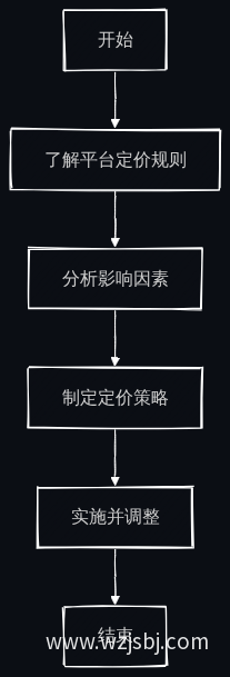 业务流程图