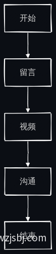互动性流程图