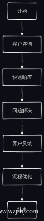 接待流程优化图