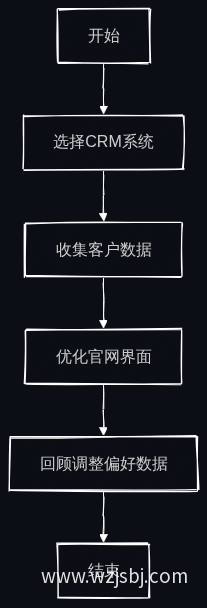 业务流程图