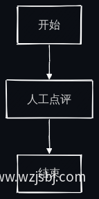 点评流程图
