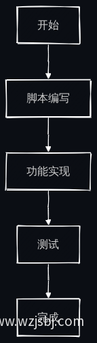 互动设计流程图