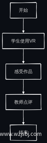 VR技术在作品点评中的应用流程图