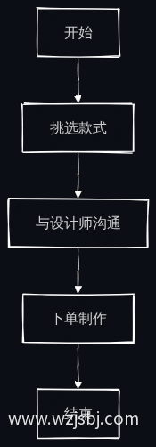 业务流程图