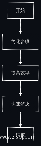 服务流程优化图