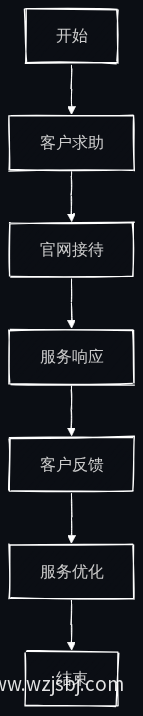 业务流程图