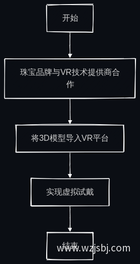 业务流程图