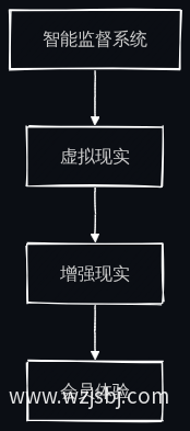 智能监督跨界融合流程图