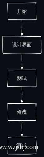 官网界面设计流程图