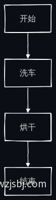 业务流程图