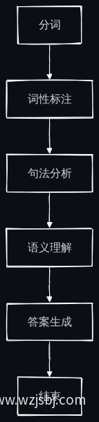 业务流程图