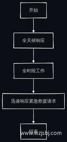 业务流程图