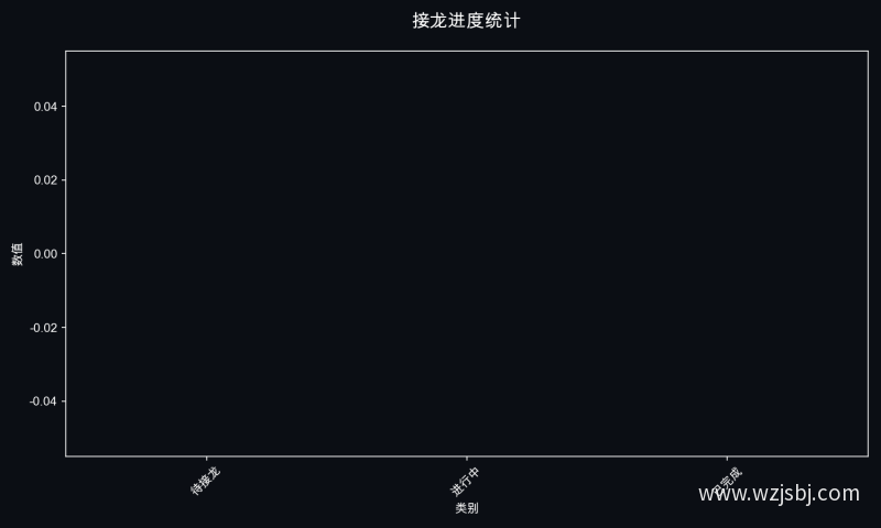 接龙进度统计