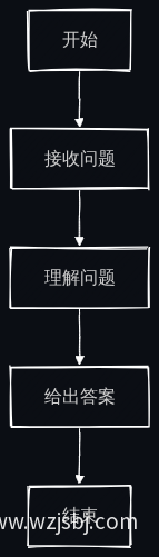 AI答疑系统工作流程图