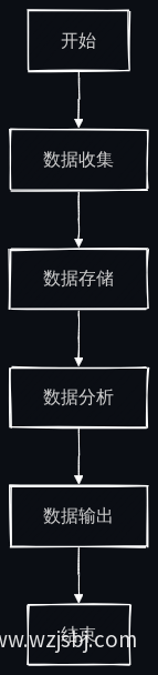 数据安全流程图
